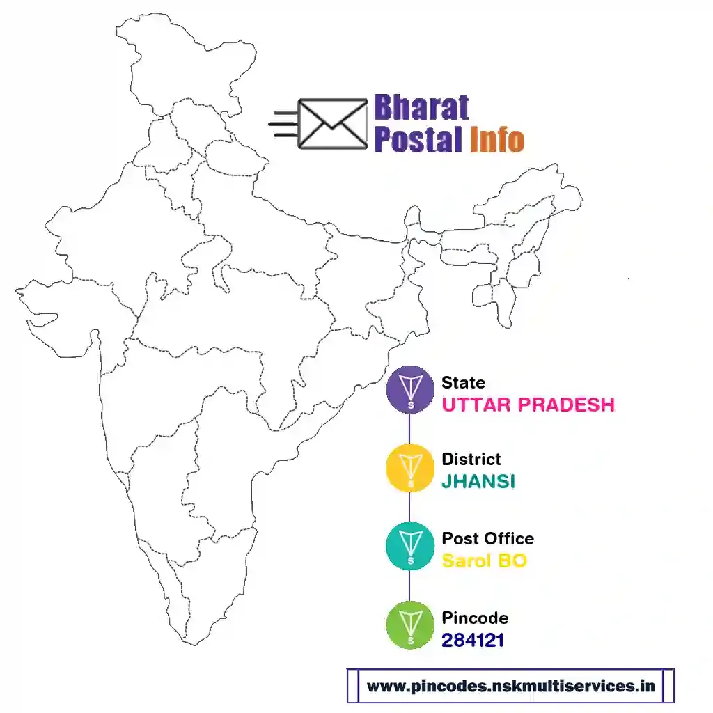 uttar pradesh-jhansi-sarol bo-284121